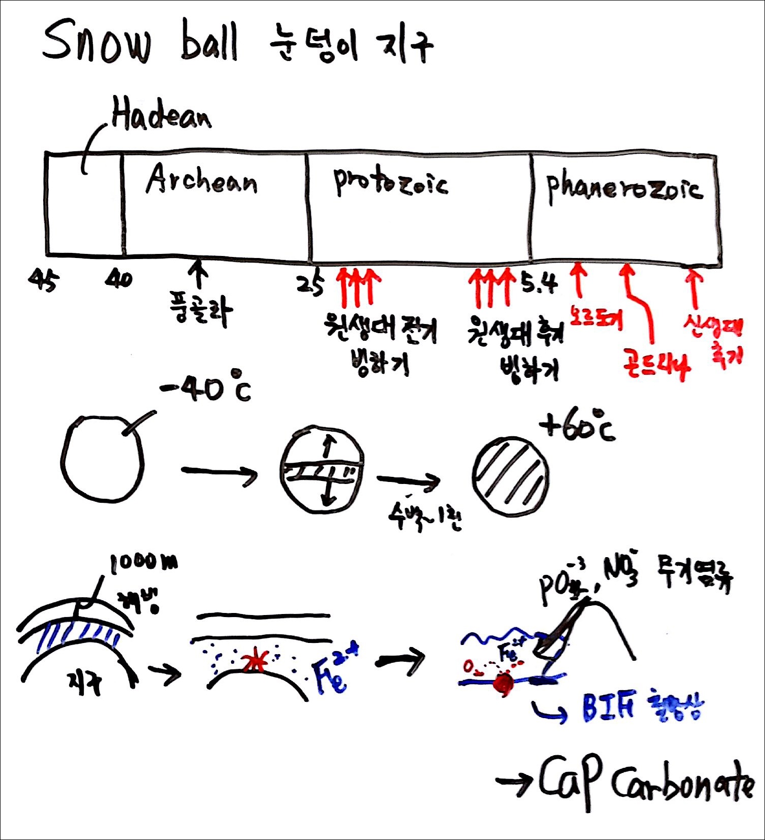 제6회 137억년 우주의 진화 12강 칠판스캔_Page_07.jpg