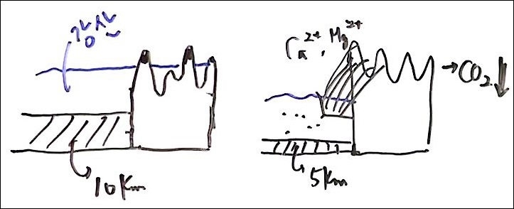 제6회 137억년 우주의 진화 12강 칠판스캔_Page_06.jpg