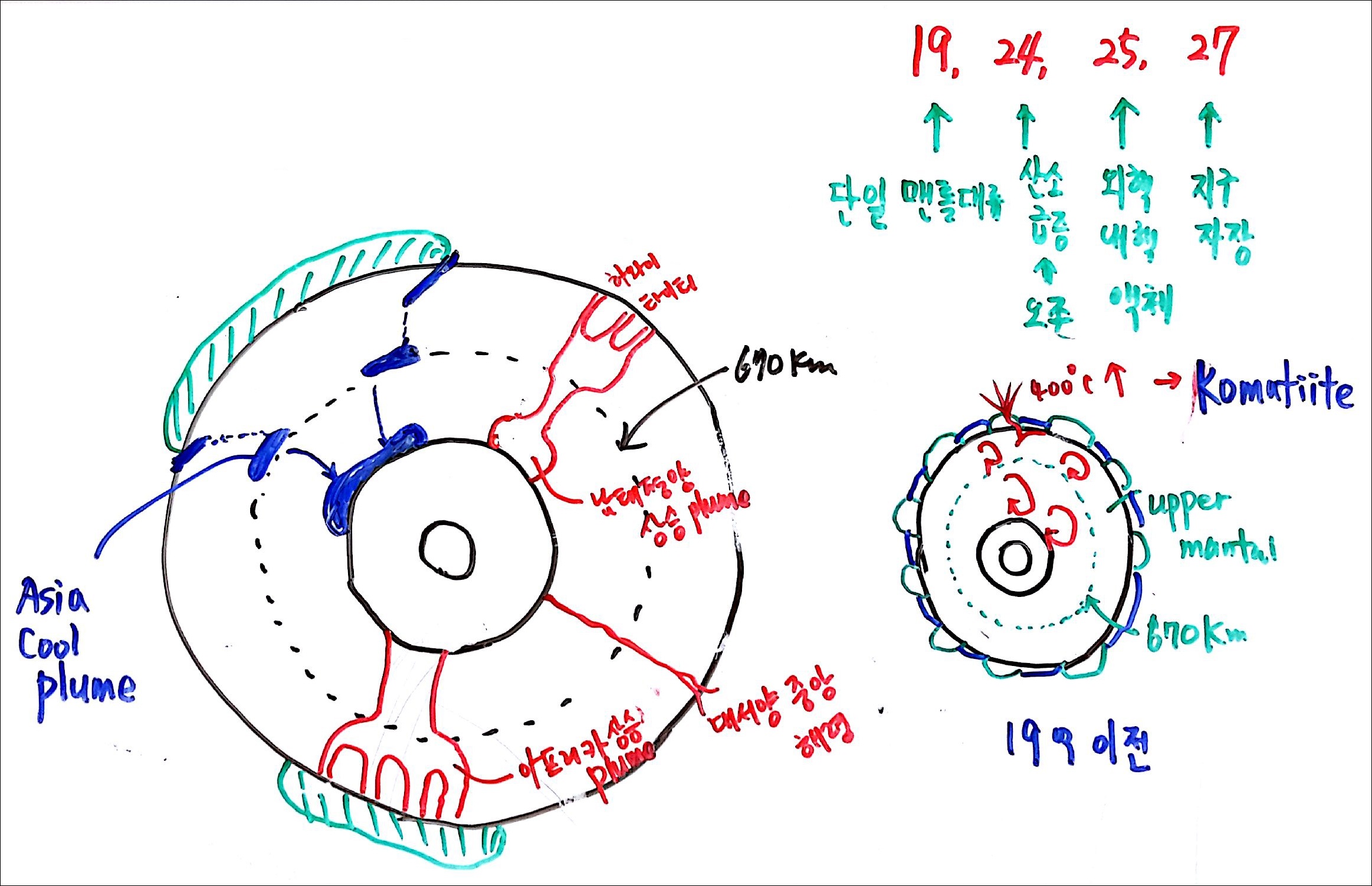 제6회 137억년 우주의 진화 12강 칠판스캔_Page_08.jpg