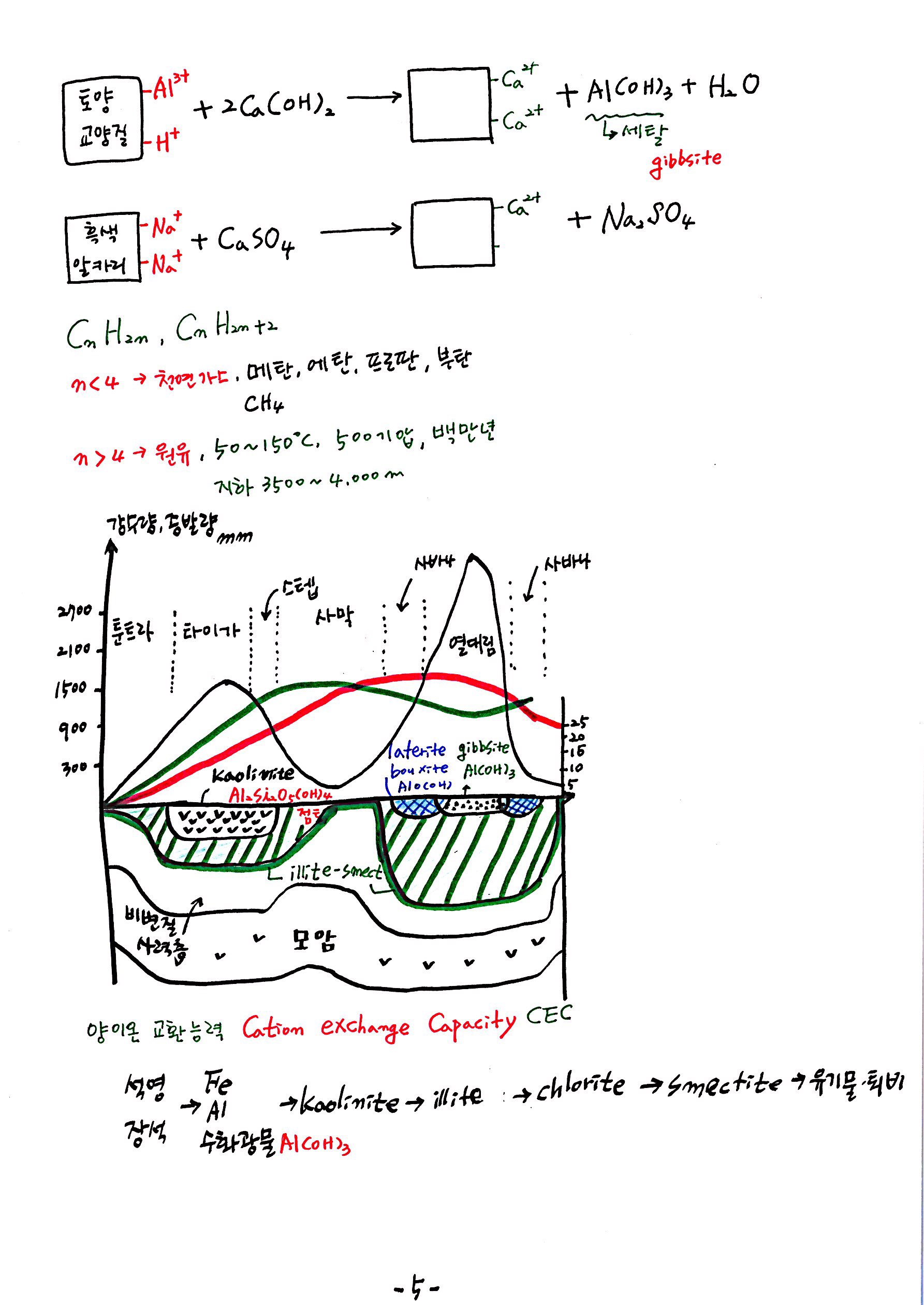 제 7회 137억년 우주진화 10강 노트교정본 (5).jpg