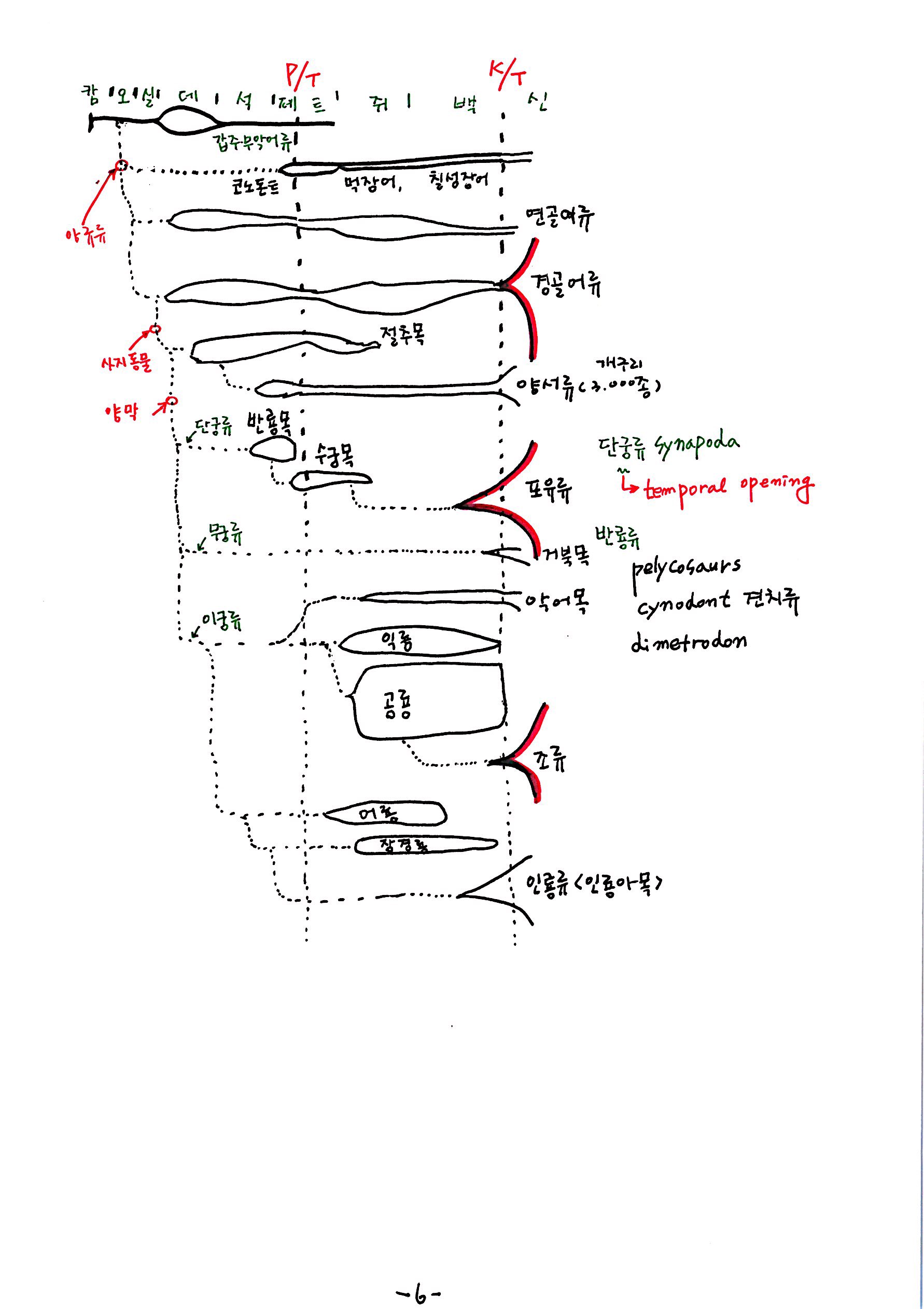제 7회 137억년 우주진화 10강 노트교정본 (6).jpg