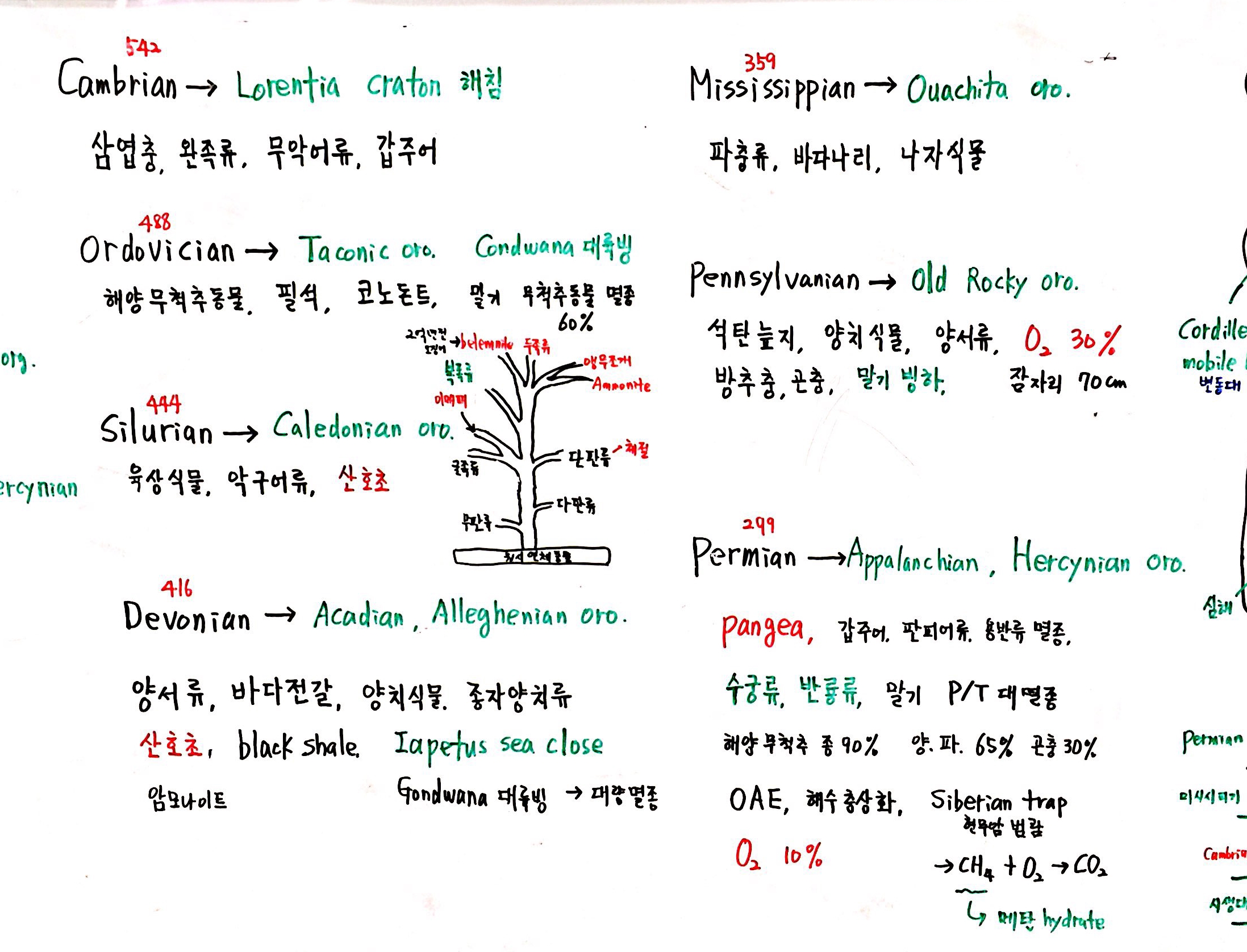 제 7회 137억년 우주진화 8강 지구과학2 칠판 스캔 (2).jpg