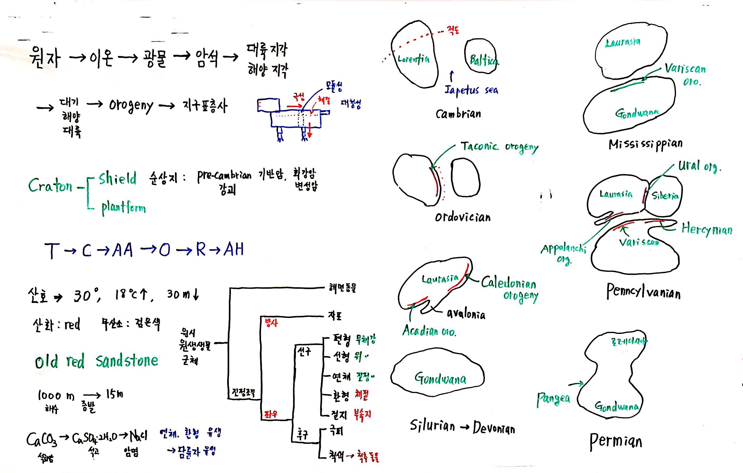 제 7회 137억년 우주진화 8강 지구과학2 칠판 스캔 (1).jpg