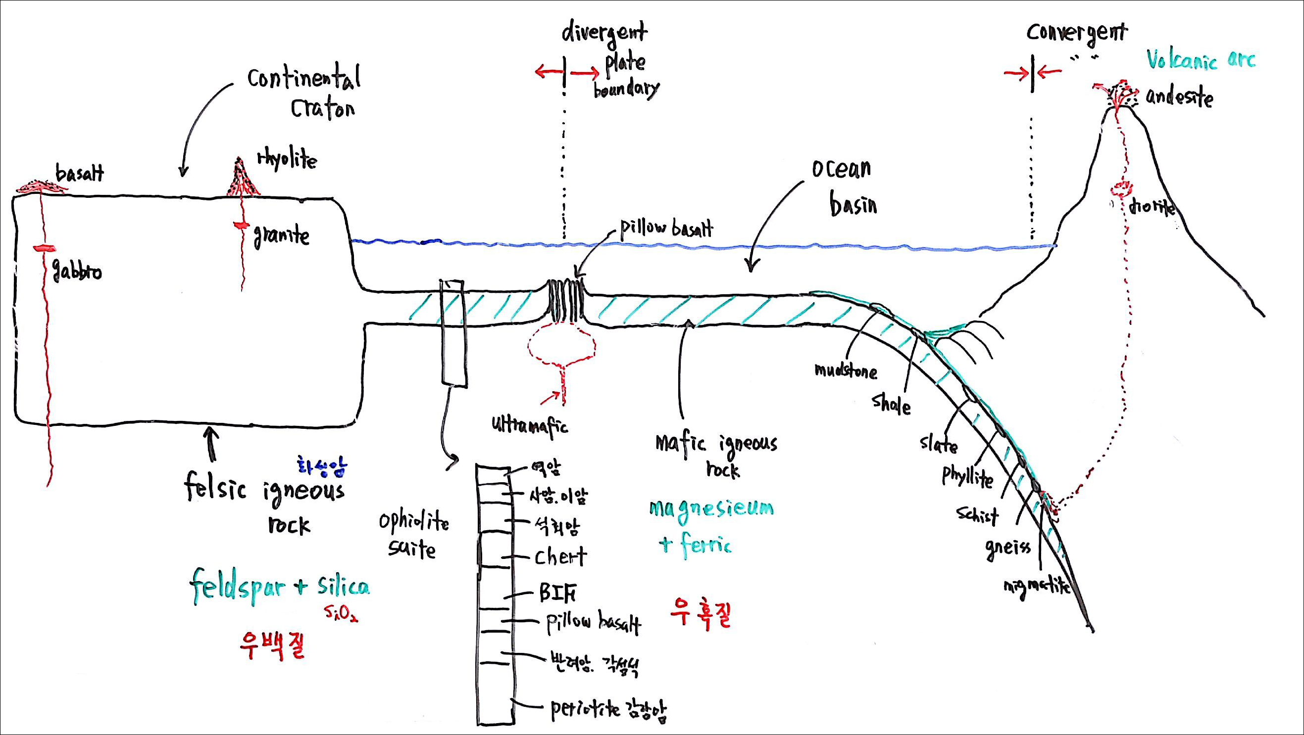 제6회 137억년 우주의 진화 10강 칠판스캔_Page_1.png