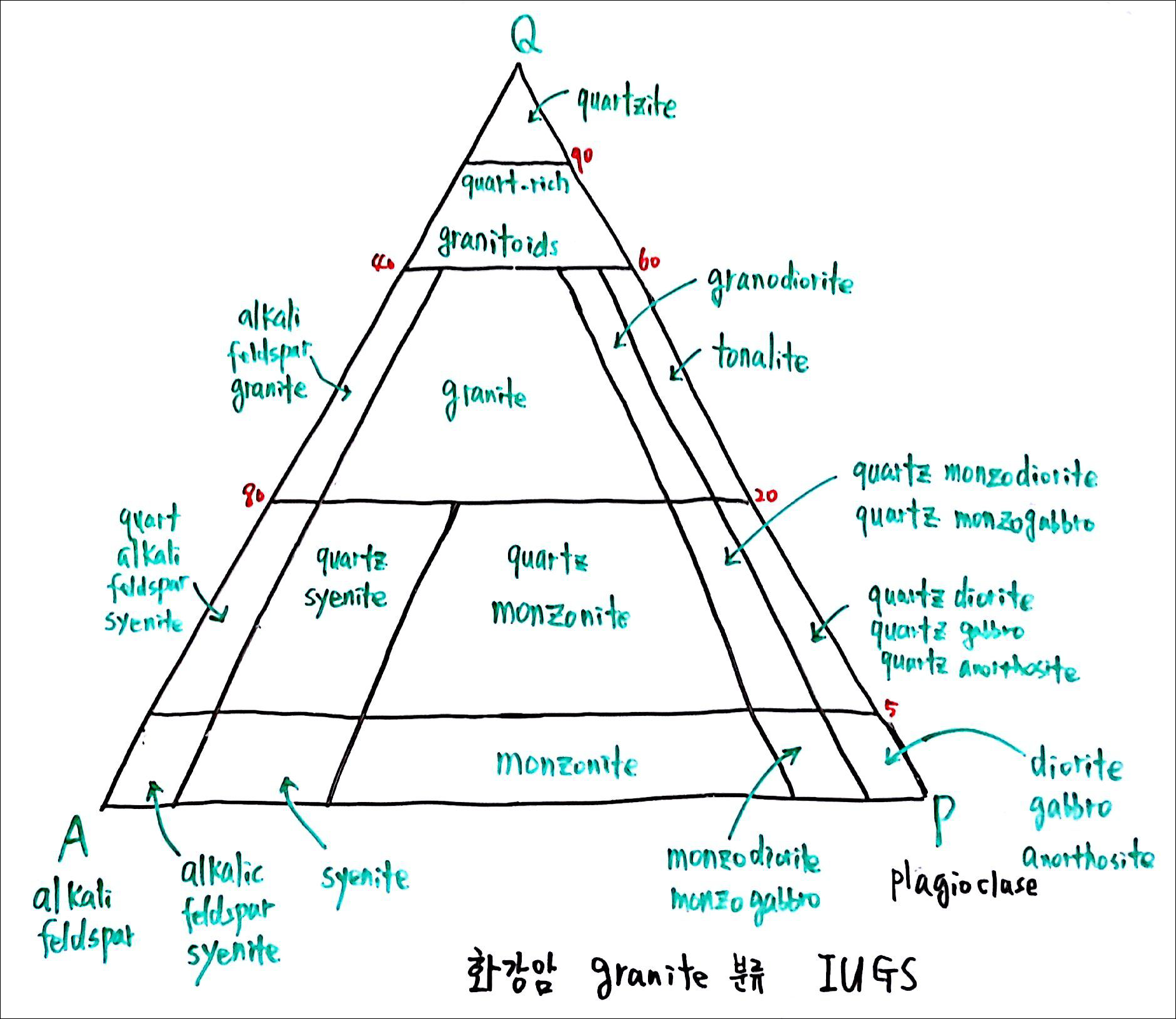 제6회 137억년 우주의 진화 10강 칠판스캔_Page_5.png