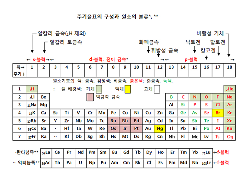 슬라이드2.PNG