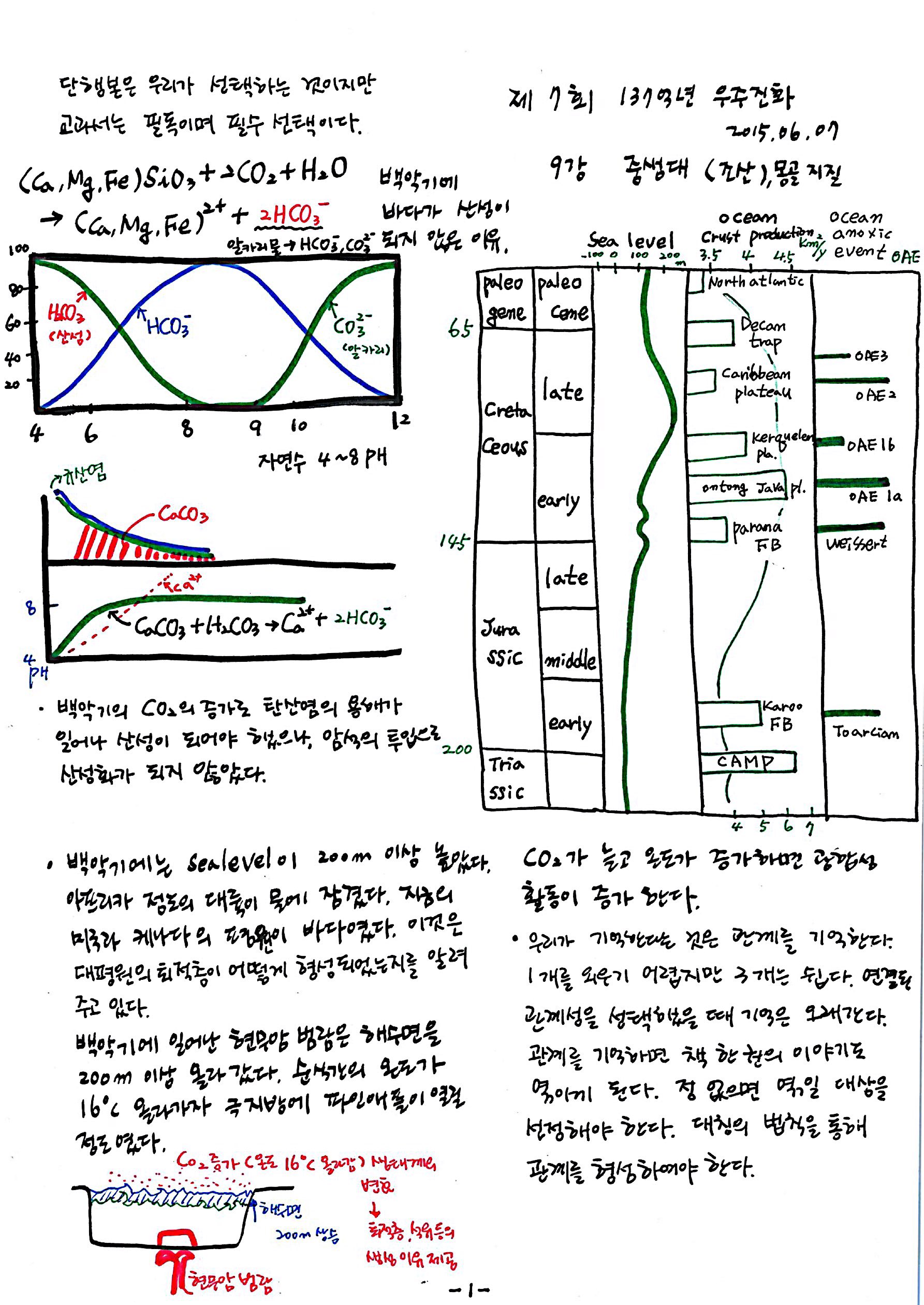 제 7회 137억년 우주진화 9강 중생대(조산), 몽골 지질 노트 스캔 (1).jpg
