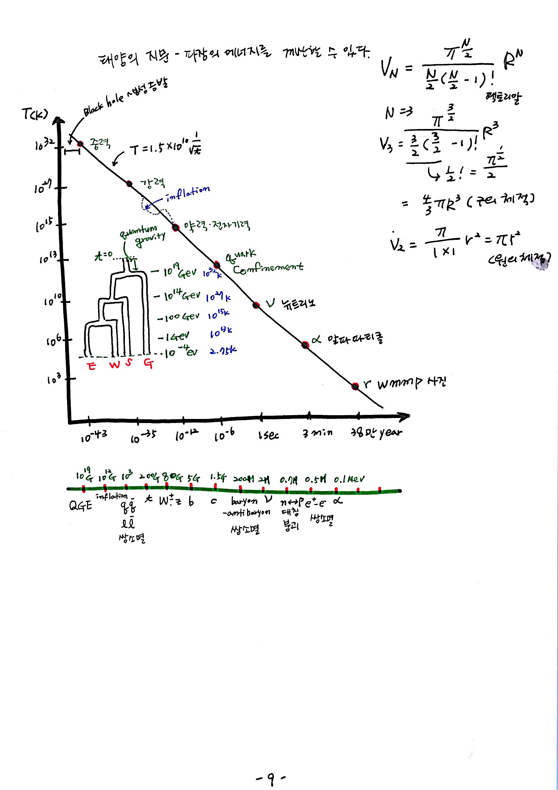 제 7회 137억년 우주진화 1강 열역학1 노트   (9).JPG