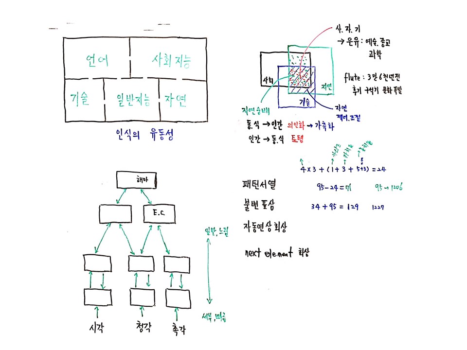 칠판 제7회 137억년 우주진화 12강 고고인지학, 몽골역사 (1).JPG