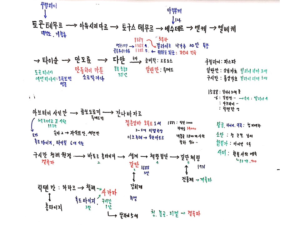 칠판 제7회 137억년 우주진화 12강 고고인지학, 몽골역사 (2).JPG