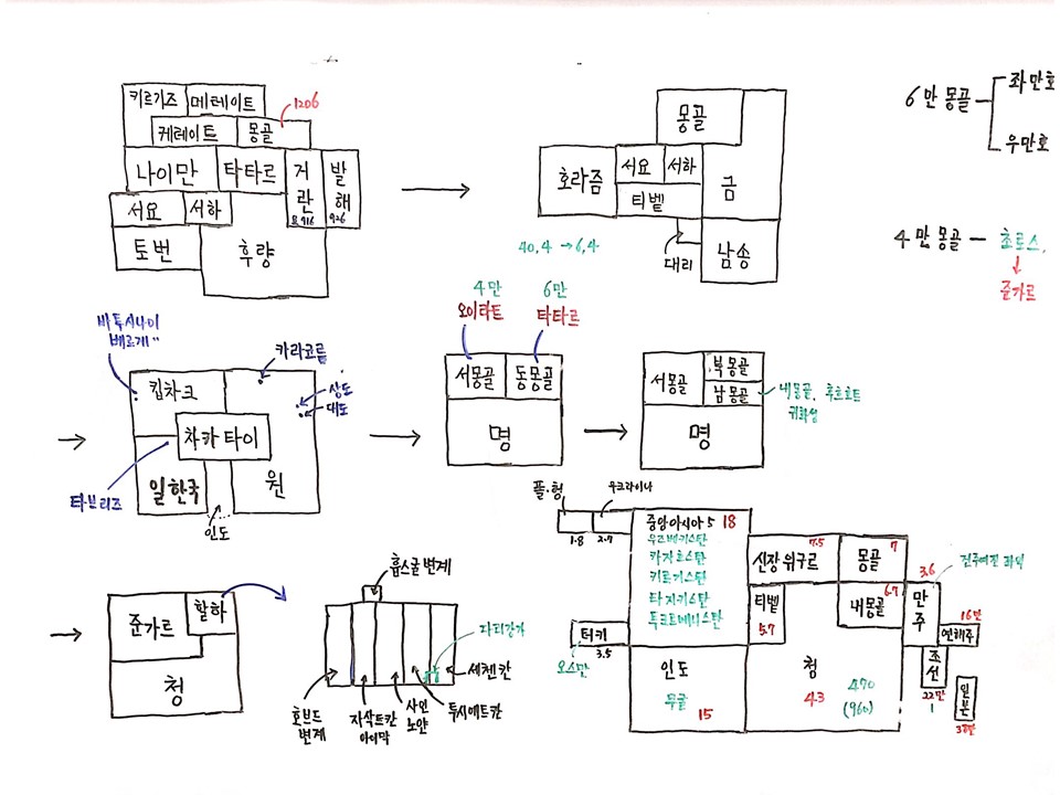 칠판 제7회 137억년 우주진화 12강 고고인지학, 몽골역사 (3).JPG