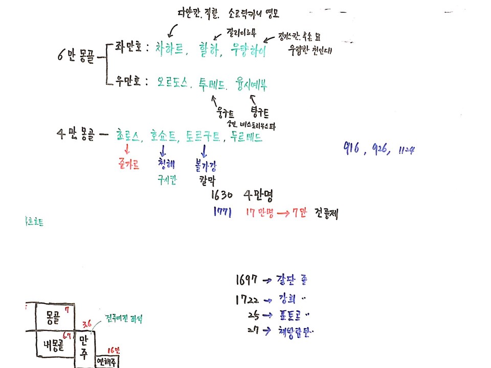 칠판 제7회 137억년 우주진화 12강 고고인지학, 몽골역사 (4).JPG