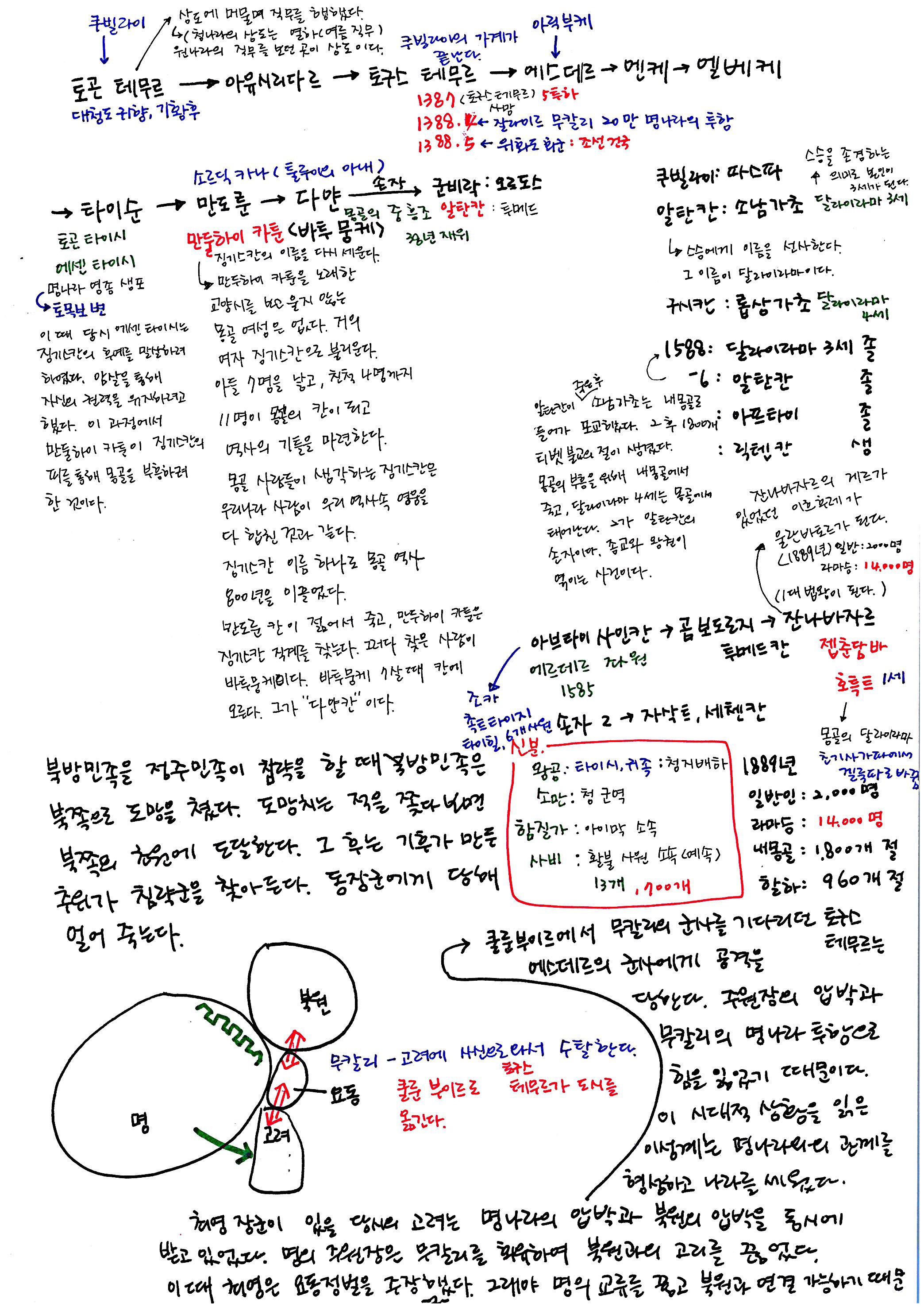 제7회 137억년 우주진화 12강 고고인지학, 몽골역사 노트 (2).jpg