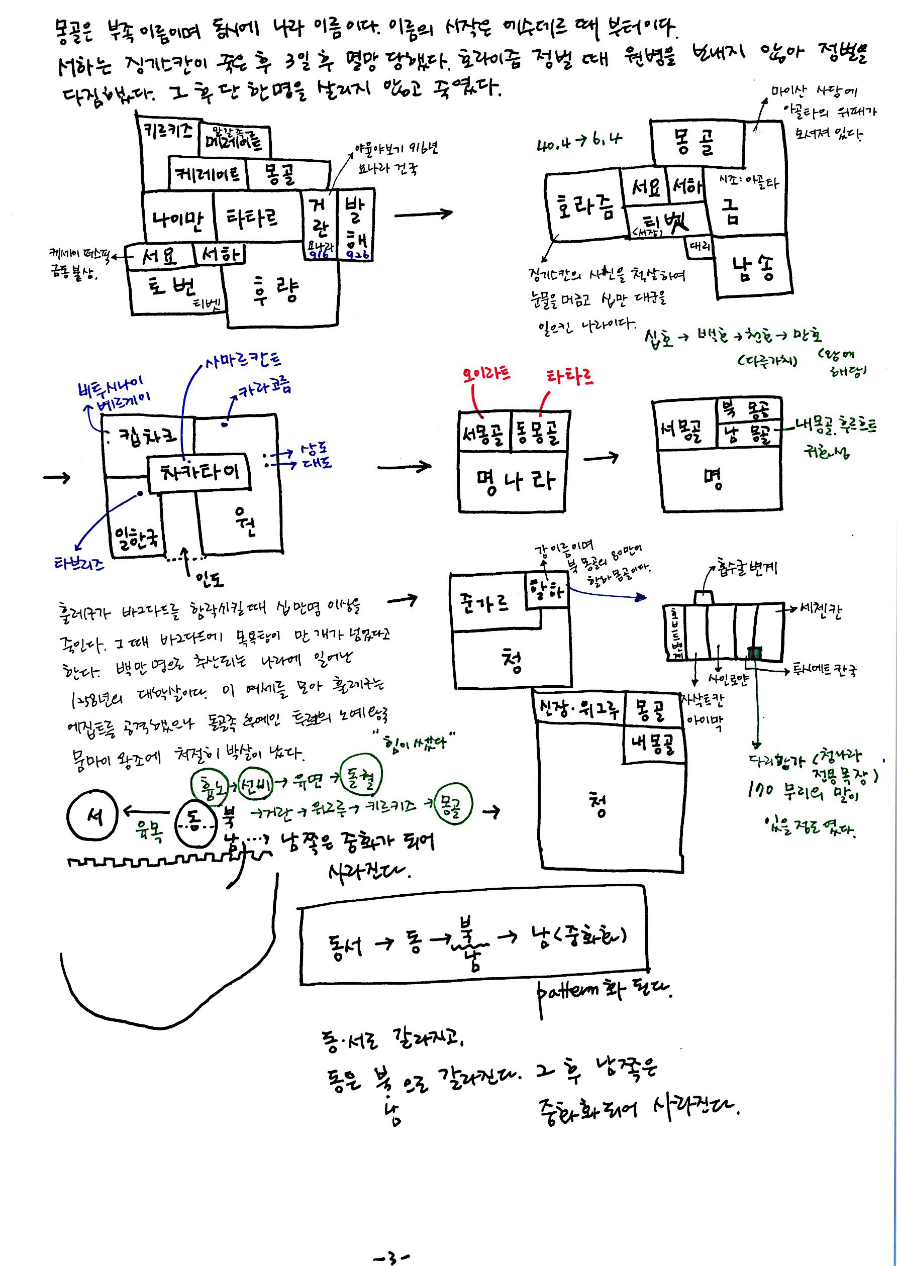 제7회 137억년 우주진화 12강 고고인지학, 몽골역사 노트 (3).jpg