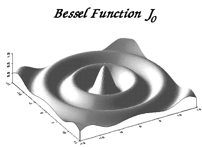 Bussel function 왕관현상.JPG