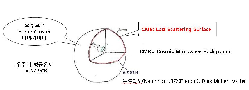 우주론3.JPG