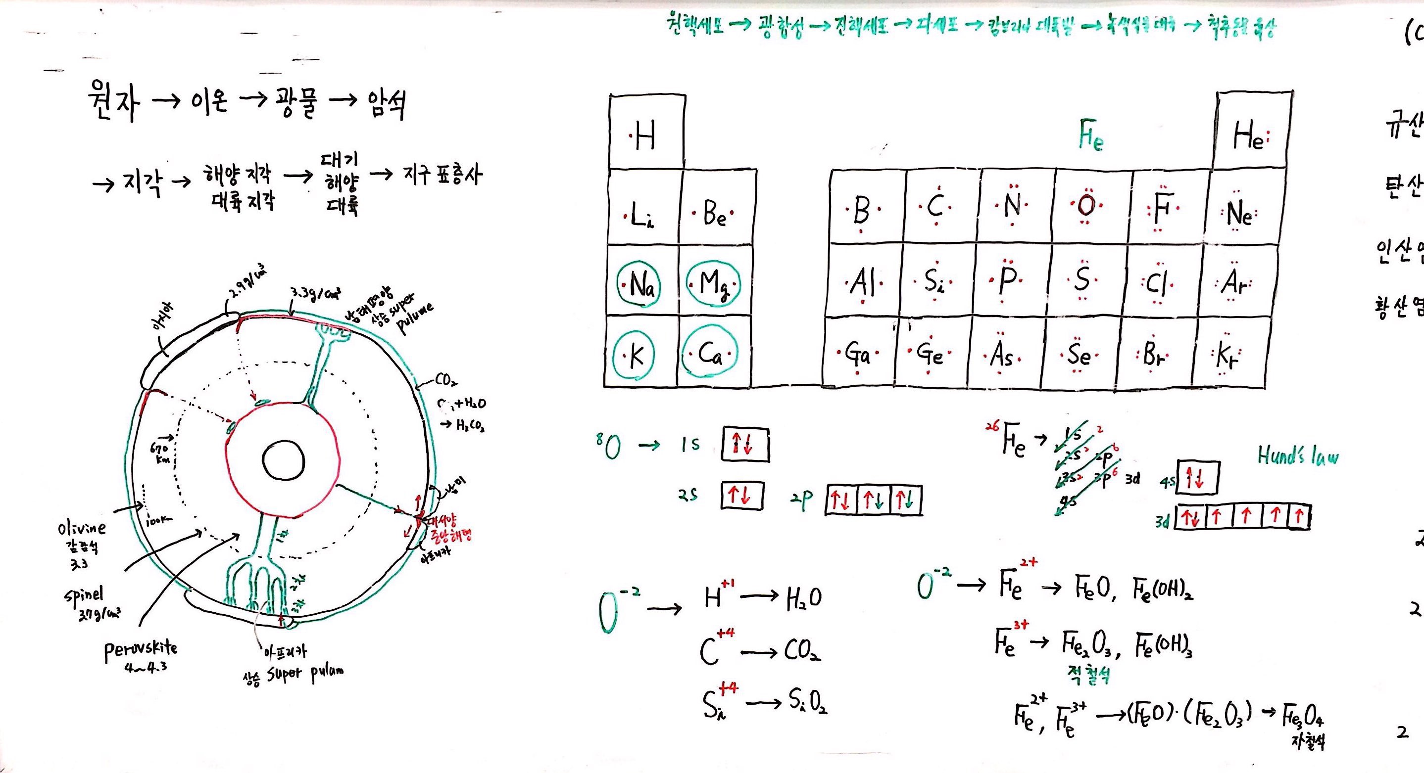 제 7회 137억년 우주진화 7강 지구과학(지구표층사) 칠판 스캔 (1).jpg