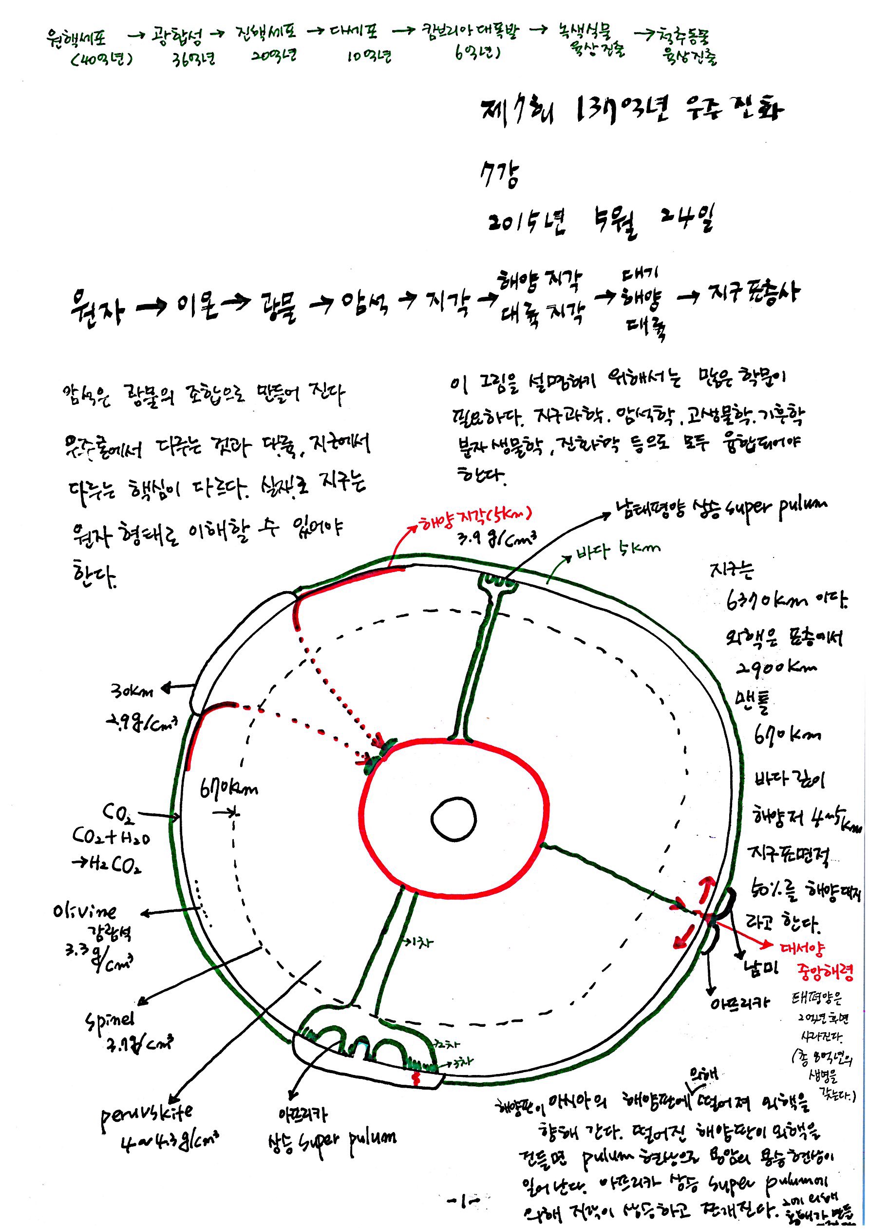 제 7회 137억년 우주진화 7강 지구과학(지구표층사) 노트 스캔 교정 (1).jpg