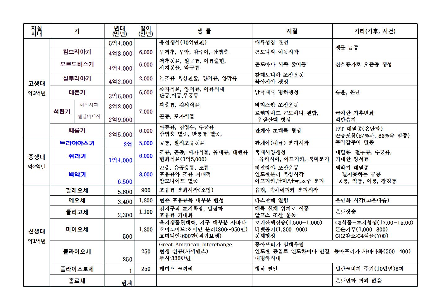 시대별 정리-정001.jpg