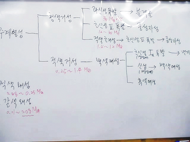 슬라이드9.GIF