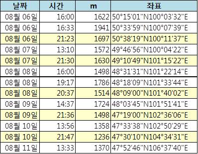 학습탐사 좌표.jpg