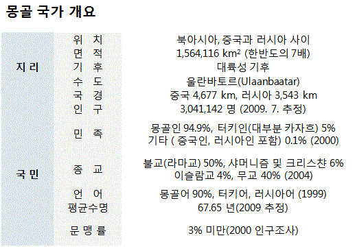 국가개요.GIF