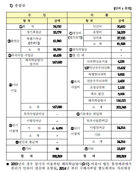 총괄표.PNG
