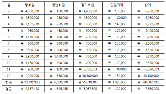 후원금.PNG