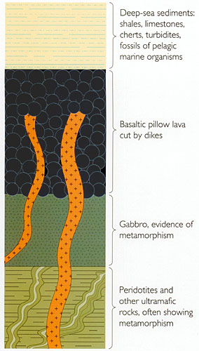 OphioliteSeq2.jpg