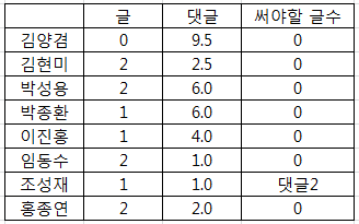 통계.PNG