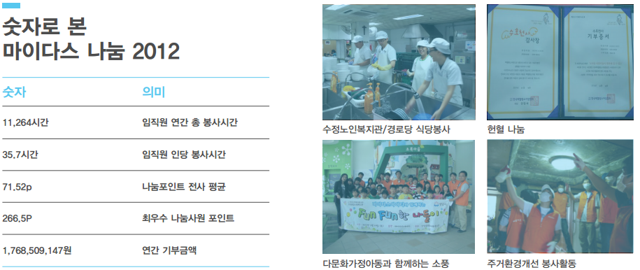 나눔 성과 2.PNG