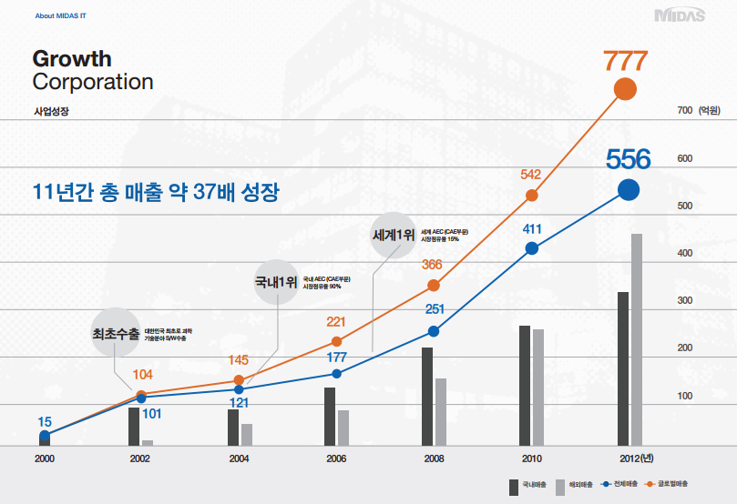 매출 성장.PNG