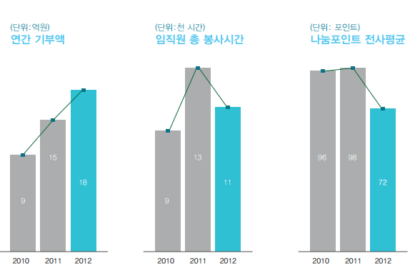 나눔성과 3.PNG
