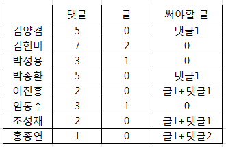 2주차통계.PNG
