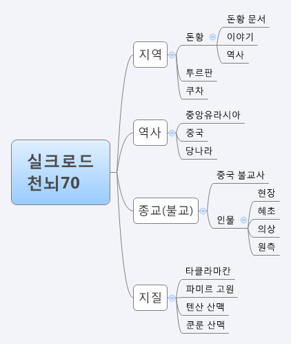 실크로드 천뇌70.png