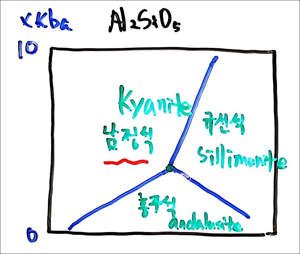 제6회 137억년 우주의 진화 11강 칠판스캔_Page_10.png