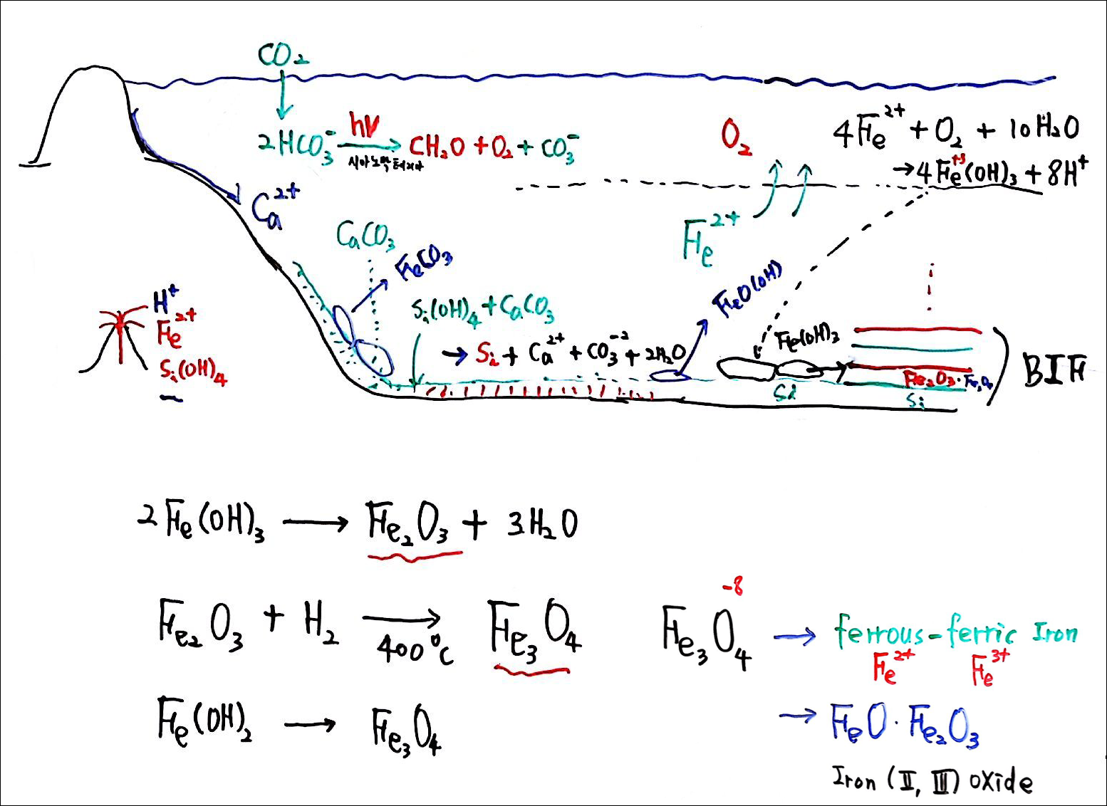 제6회 137억년 우주의 진화 11강 칠판스캔_Page_06.png
