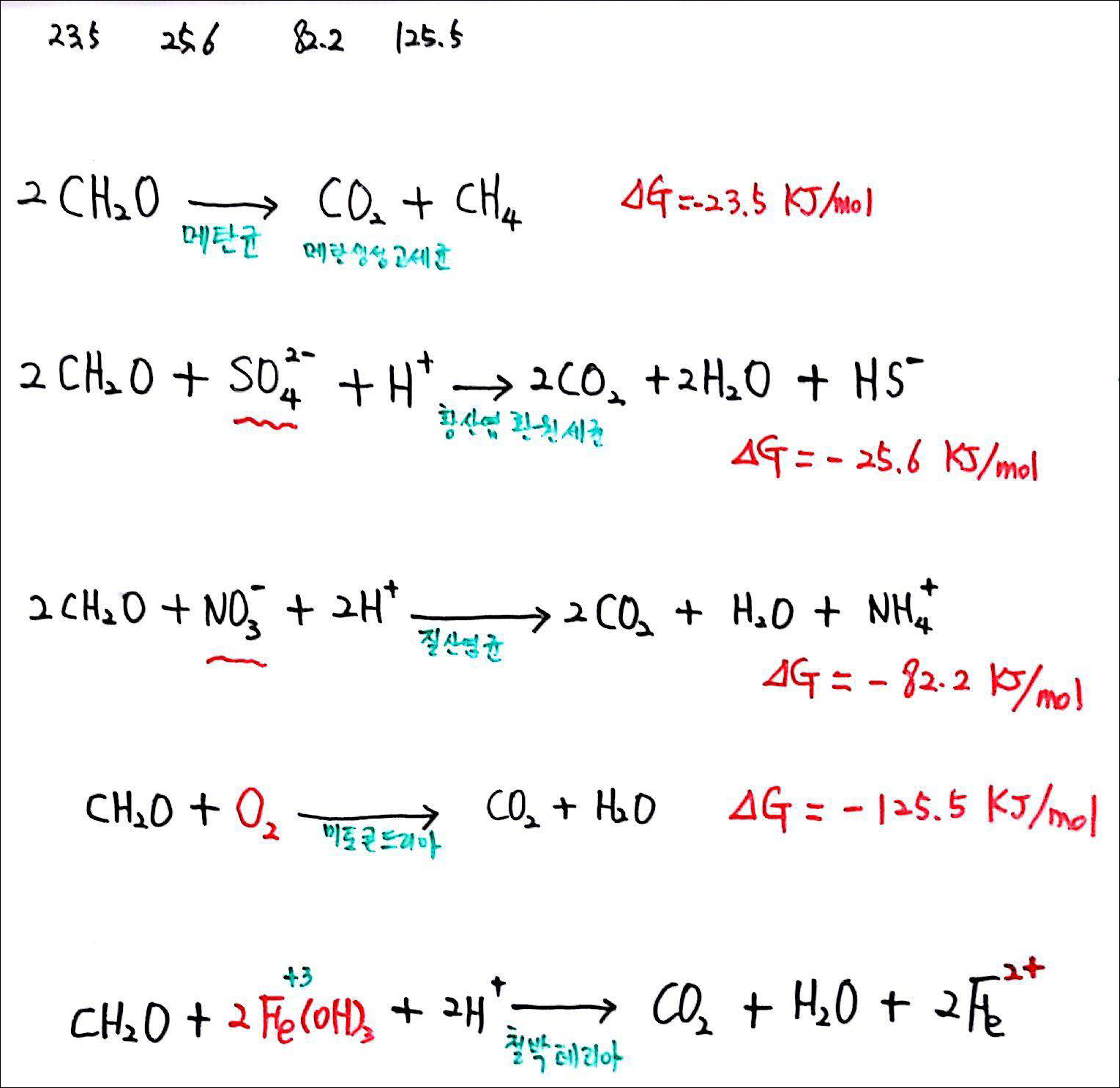 제6회 137억년 우주의 진화 11강 칠판스캔_Page_07.png