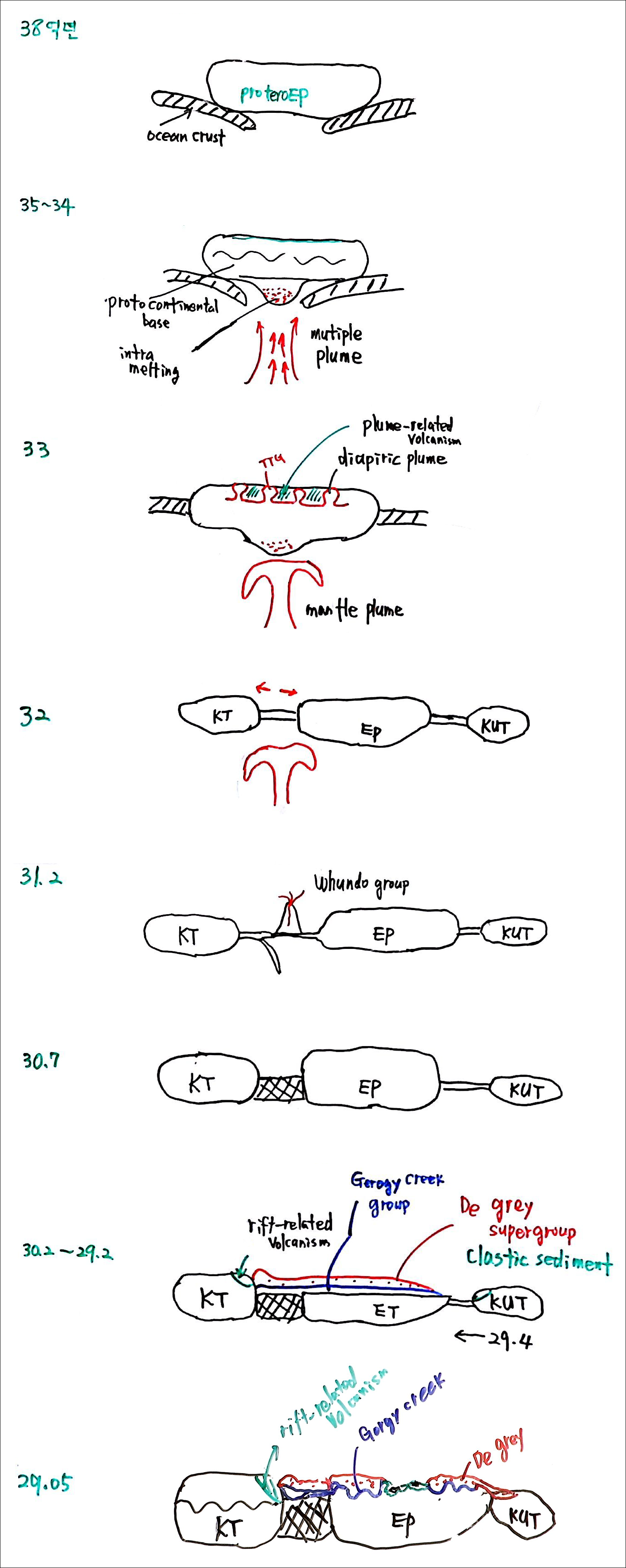 제6회 137억년 우주의 진화 11강 칠판스캔_Page_04.png