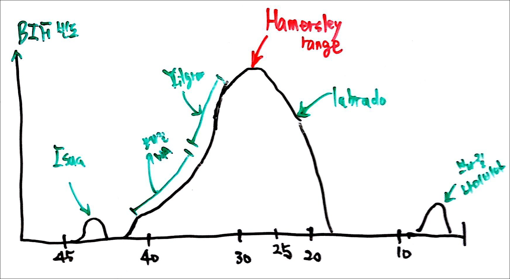제6회 137억년 우주의 진화 11강 칠판스캔_Page_09.png