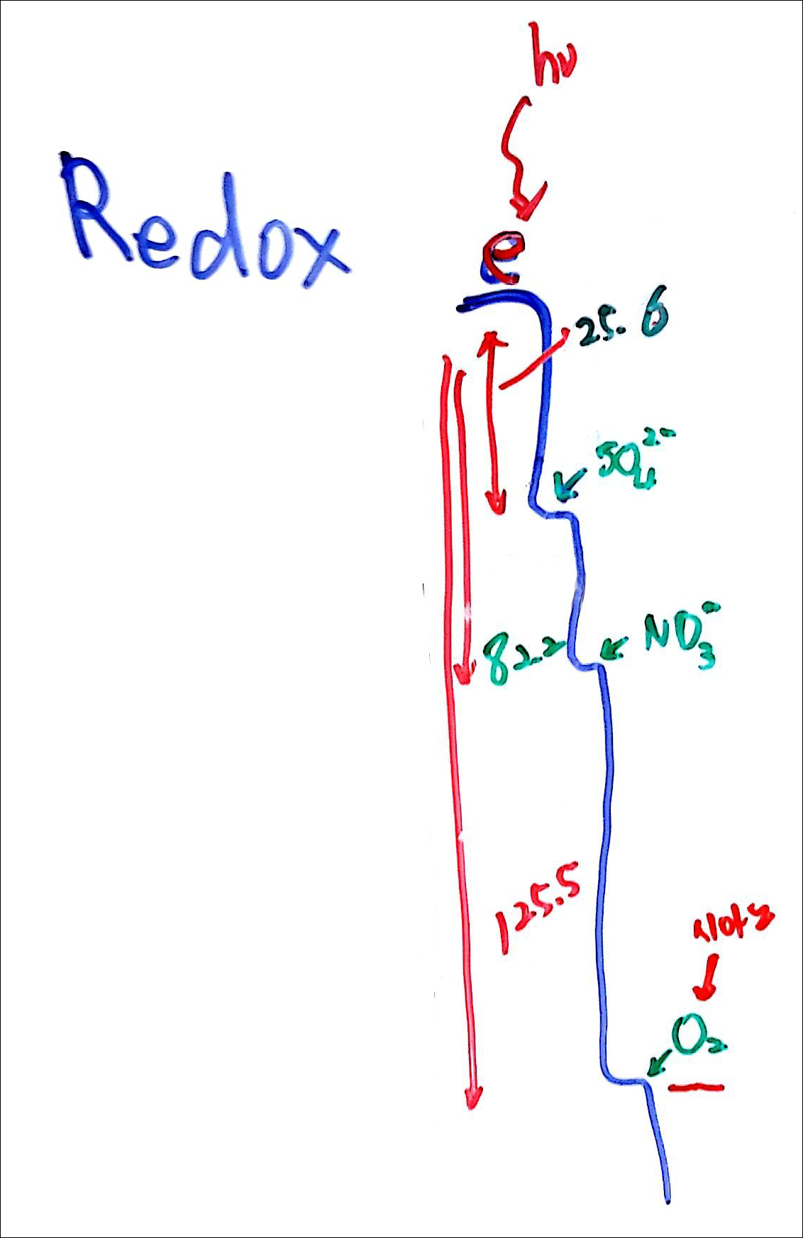 제6회 137억년 우주의 진화 11강 칠판스캔_Page_08.png