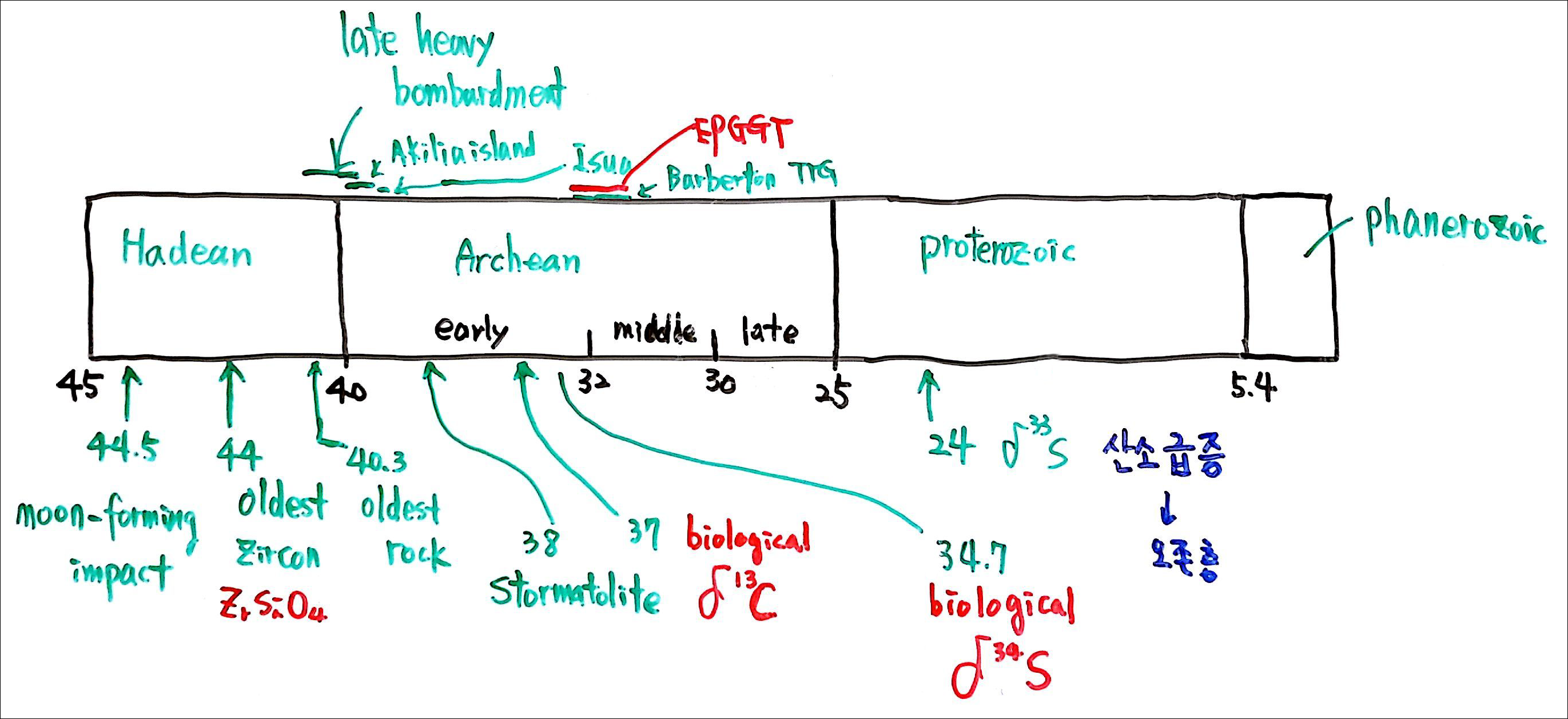 제6회 137억년 우주의 진화 11강 칠판스캔_Page_02.png