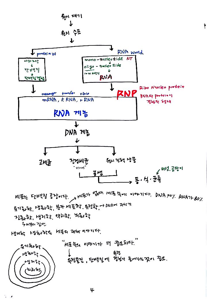 제8회 137억년 우주진화 7강 DNA. RNA_4.jpg