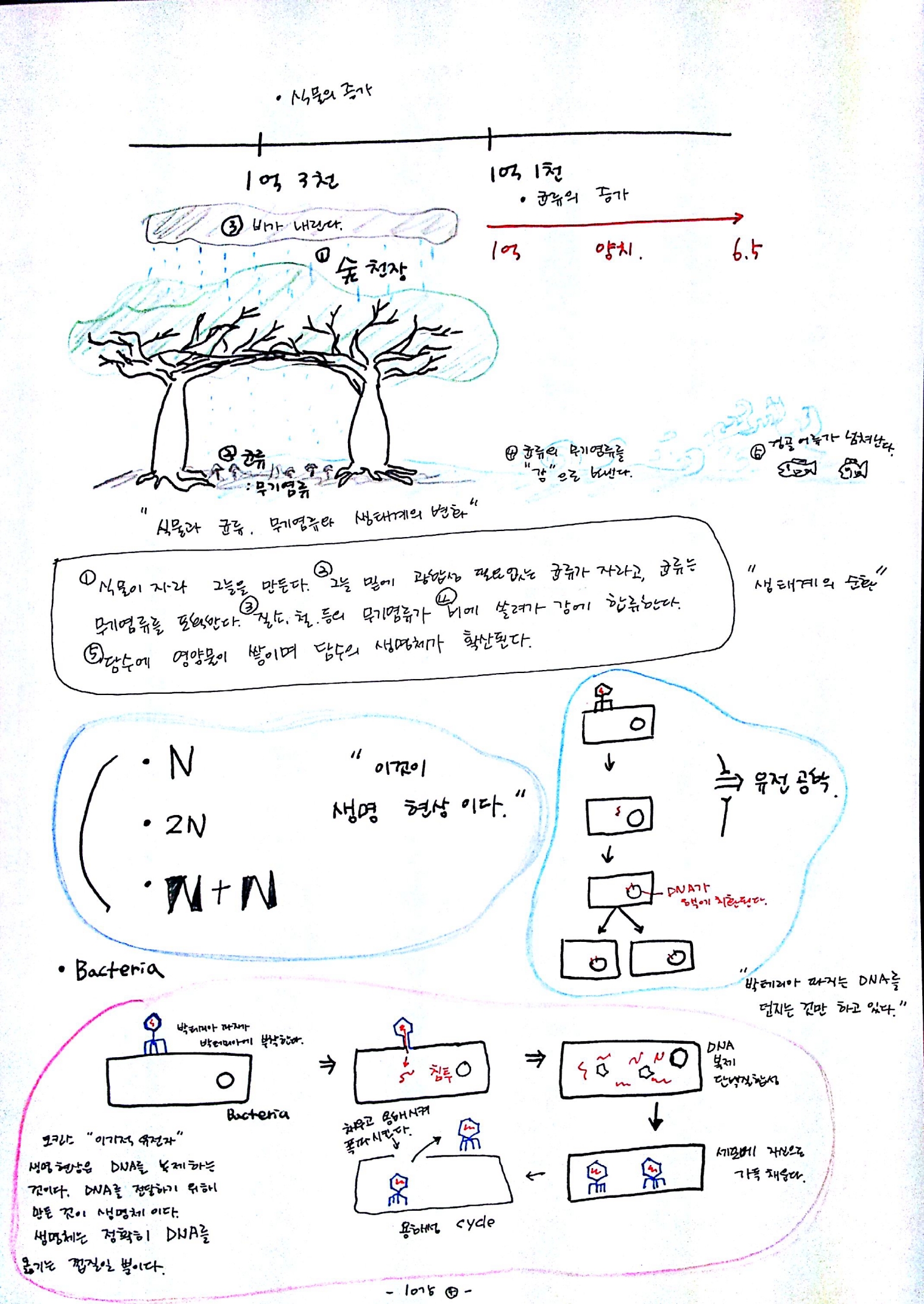 137억년 우주진화 -10강 생명05.jpg